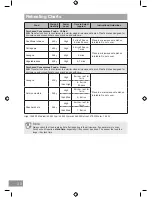 Preview for 38 page of Panasonic NN-SD27HS Operating Instruction And Cook Book