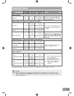 Preview for 39 page of Panasonic NN-SD27HS Operating Instruction And Cook Book