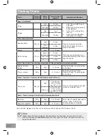 Preview for 40 page of Panasonic NN-SD27HS Operating Instruction And Cook Book