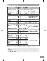 Preview for 41 page of Panasonic NN-SD27HS Operating Instruction And Cook Book