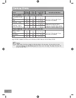 Preview for 42 page of Panasonic NN-SD27HS Operating Instruction And Cook Book