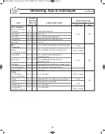 Preview for 18 page of Panasonic NN-SD291S Operating Instructions Manual