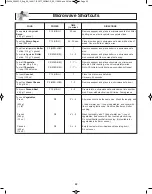 Preview for 24 page of Panasonic NN-SD291S Operating Instructions Manual