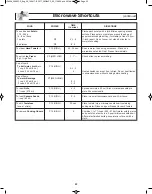 Preview for 25 page of Panasonic NN-SD291S Operating Instructions Manual