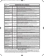 Preview for 43 page of Panasonic NN-SD291S Operating Instructions Manual