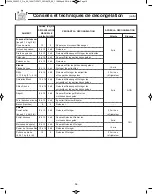 Preview for 52 page of Panasonic NN-SD291S Operating Instructions Manual