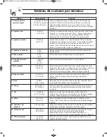 Preview for 54 page of Panasonic NN-SD291S Operating Instructions Manual