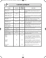 Preview for 58 page of Panasonic NN-SD291S Operating Instructions Manual