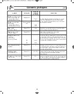 Preview for 59 page of Panasonic NN-SD291S Operating Instructions Manual