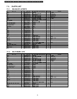 Preview for 30 page of Panasonic NN-SD297S Service Manual