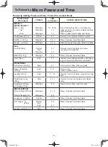 Preview for 13 page of Panasonic NN-SD351M Operating Instruction And Cook Book