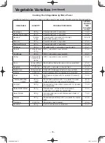 Preview for 37 page of Panasonic NN-SD351M Operating Instruction And Cook Book