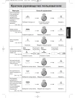 Preview for 20 page of Panasonic NN-SD361M Operating Instruction And Cook Book