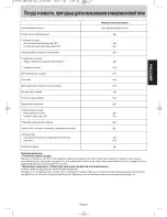 Preview for 22 page of Panasonic NN-SD361M Operating Instruction And Cook Book