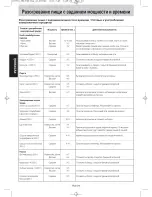 Preview for 25 page of Panasonic NN-SD361M Operating Instruction And Cook Book