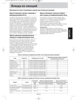 Preview for 36 page of Panasonic NN-SD361M Operating Instruction And Cook Book