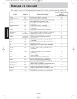 Preview for 37 page of Panasonic NN-SD361M Operating Instruction And Cook Book