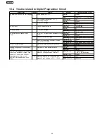 Preview for 24 page of Panasonic NN-SD372 Service Manual