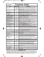 Preview for 10 page of Panasonic NN-SD372S Operating Instructions Manual