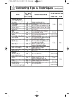 Preview for 17 page of Panasonic NN-SD372S Operating Instructions Manual