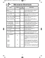 Preview for 21 page of Panasonic NN-SD372S Operating Instructions Manual