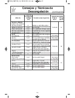 Preview for 47 page of Panasonic NN-SD372S Operating Instructions Manual