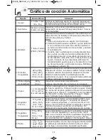 Preview for 49 page of Panasonic NN-SD372S Operating Instructions Manual