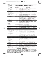 Preview for 40 page of Panasonic NN-SD377 Operating Instructions Manual