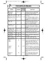 Preview for 52 page of Panasonic NN-SD377 Operating Instructions Manual