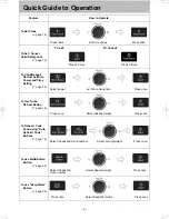 Preview for 4 page of Panasonic NN-SD38HS Operating Instruction And Cook Book