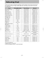 Preview for 25 page of Panasonic NN-SD38HS Operating Instruction And Cook Book