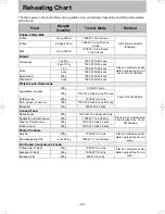 Preview for 26 page of Panasonic NN-SD38HS Operating Instruction And Cook Book