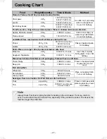 Preview for 27 page of Panasonic NN-SD38HS Operating Instruction And Cook Book