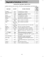 Preview for 42 page of Panasonic NN-SD38HS Operating Instruction And Cook Book