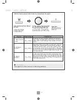 Preview for 22 page of Panasonic NN-SD452W Operating Instructions Manual