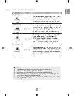 Preview for 25 page of Panasonic NN-SD452W Operating Instructions Manual