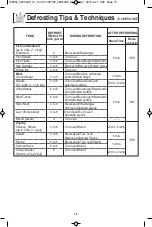 Preview for 17 page of Panasonic NN-SD654B Owner'S Manual