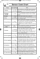 Preview for 20 page of Panasonic NN-SD654B Owner'S Manual