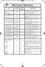 Preview for 24 page of Panasonic NN-SD654B Owner'S Manual