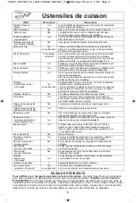 Preview for 45 page of Panasonic NN-SD664 Operating Instructions Manual