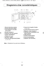 Preview for 47 page of Panasonic NN-SD664 Operating Instructions Manual