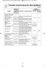 Preview for 54 page of Panasonic NN-SD664 Operating Instructions Manual