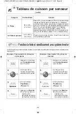 Preview for 58 page of Panasonic NN-SD664 Operating Instructions Manual