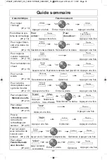 Preview for 67 page of Panasonic NN-SD664 Operating Instructions Manual