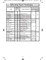 Preview for 20 page of Panasonic NN-SD664B Operating Instructions Manual