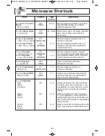 Preview for 27 page of Panasonic NN-SD664B Operating Instructions Manual