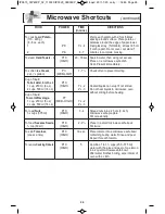 Preview for 28 page of Panasonic NN-SD664B Operating Instructions Manual