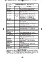 Preview for 45 page of Panasonic NN-SD664B Operating Instructions Manual