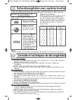 Preview for 53 page of Panasonic NN-SD664B Operating Instructions Manual