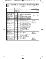 Preview for 54 page of Panasonic NN-SD664B Operating Instructions Manual